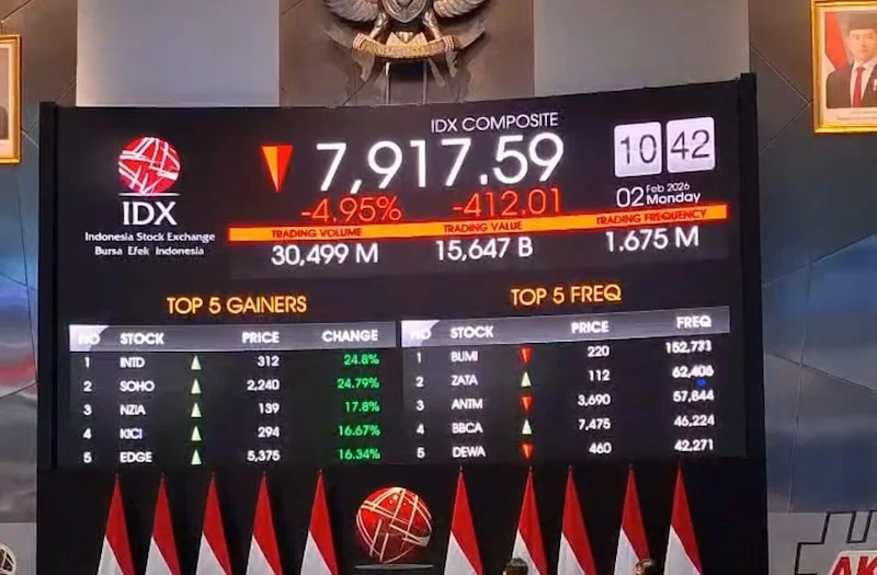 Fluktuasi Pasar: IHSG Mengalami Penurunan 0,14 Persen Dalam Sepekan Terakhir