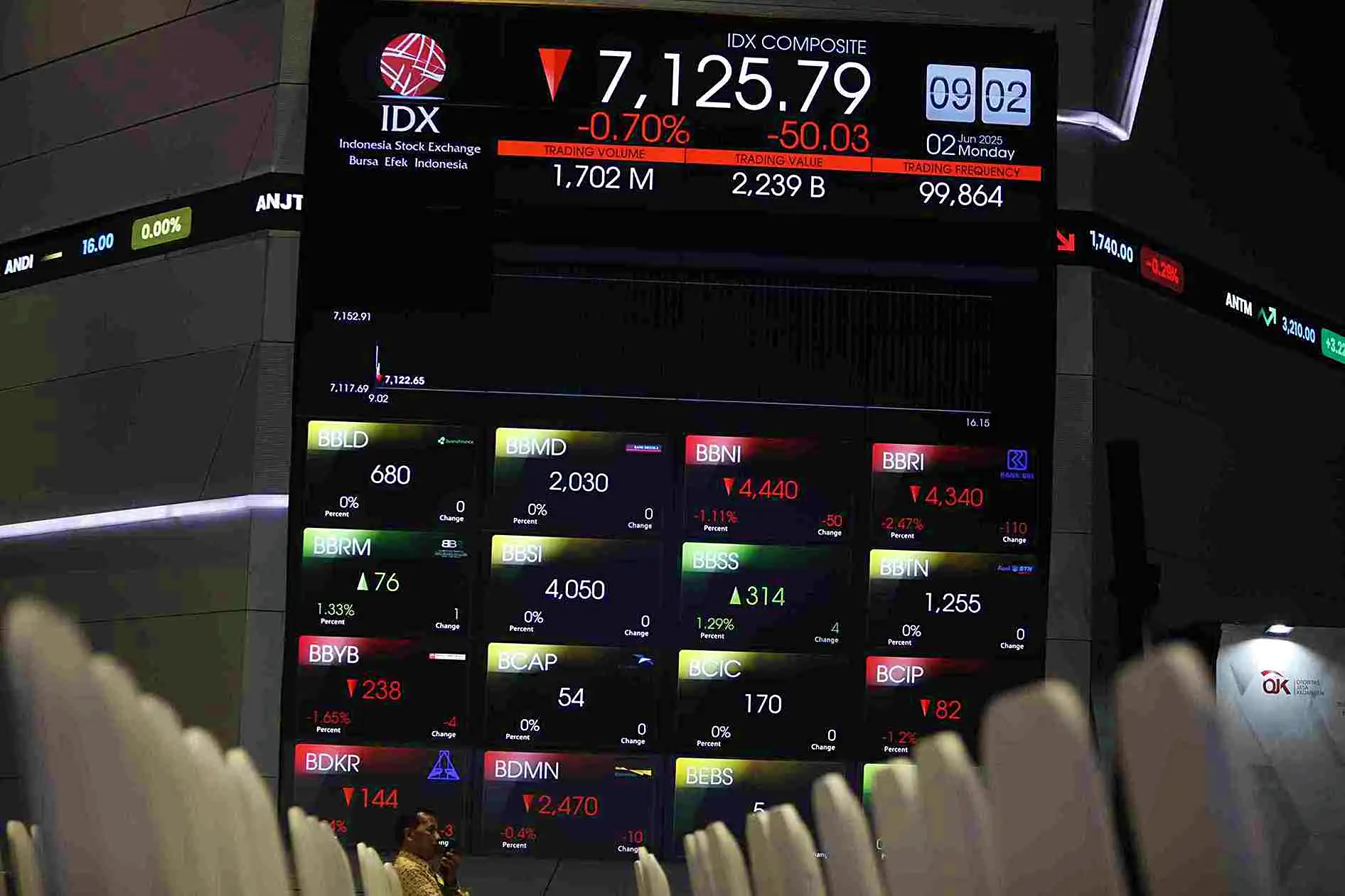 IHSG Turun Drastis Menjelang Akhir Pekan, Ini Dia 10 Saham Terburuk Pekan Ini
