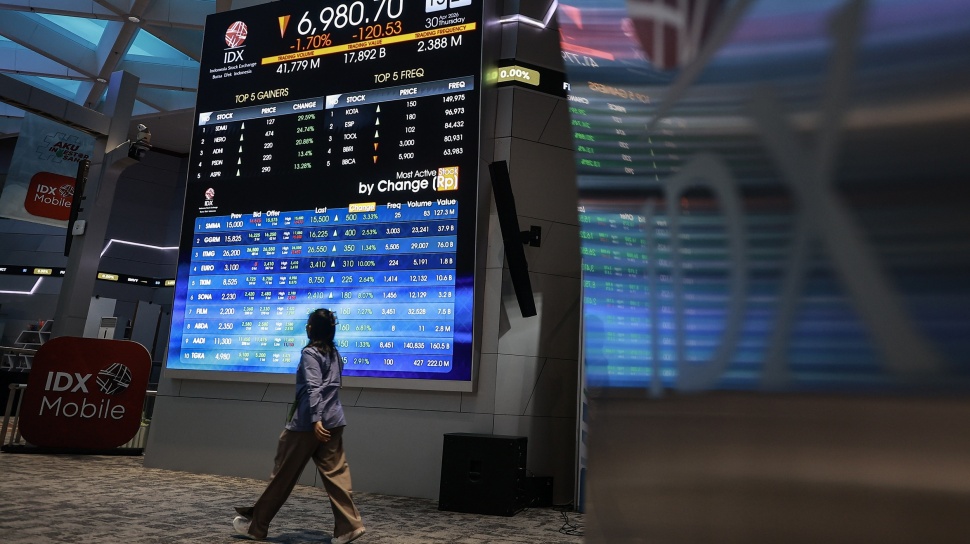 IHSG Melonjak! Investor Asing Borong Saham Rp360 Miliar, Target Menuju 6.850?