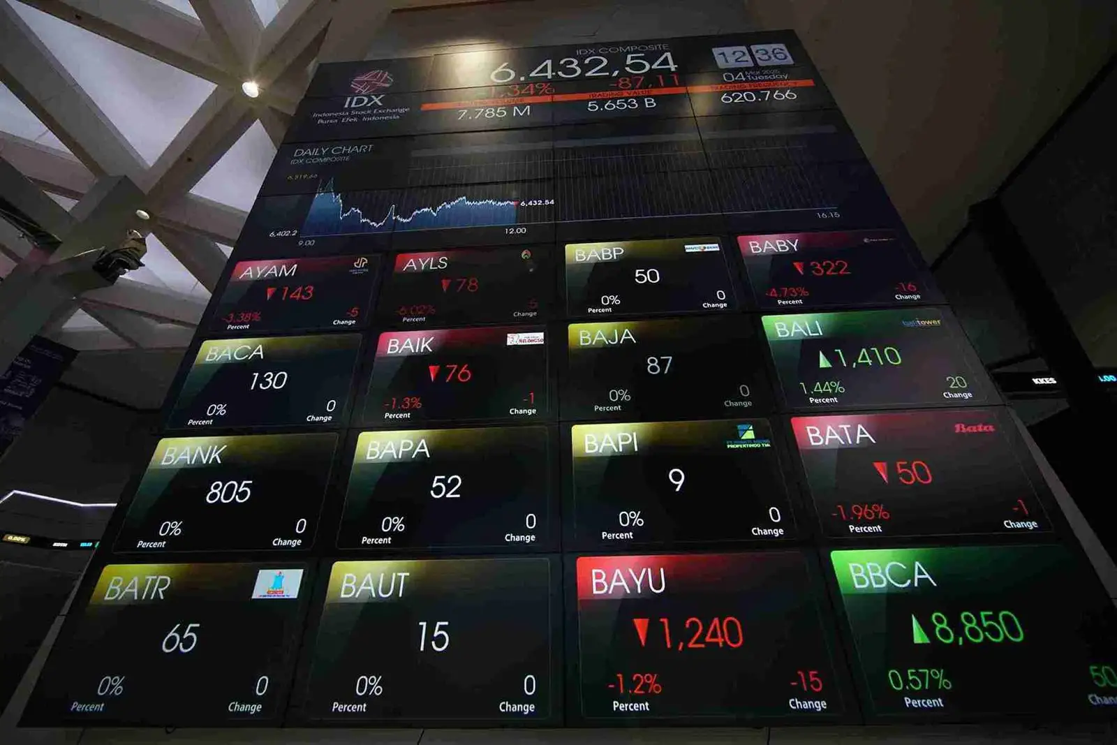 Pengendali Nusantara Sawit Sejahtera (NSSS) Mencatatkan Akumulasi 125 Juta Saham