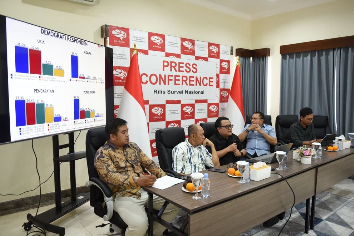 Tingkat Kepuasan Publik Terhadap Kinerja Prabowo-Gibran Menurut Survei Adidaya Institute